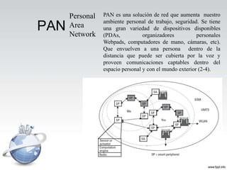 Personal   PAN es una solución de red que aumenta nuestro
                 ambiente personal de trabajo, seguridad. Se tiene
PAN   Area
      Network
                 una gran variedad de dispositivos disponibles
                 (PDAs,           organizadores          personales
                 Webpads, computadores de mano, cámaras, etc).
                 Que envuelven a una persona dentro de la
                 distancia que puede ser cubierta por la voz y
                 proveen comunicaciones captables dentro del
                 espacio personal y con el mundo exterior (2-4).
 