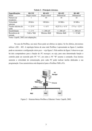Tabela 2 – Principais sistemas.
Especificações RS 232 RS 423 RS 422 RS 485
Modo Single-ended Single-ended Diferencial Diferencial
Número de
receptores
1 10 10 32
Velocidade
máxima
20 kb/s 100 kb/s 10 Mb/s 10 Mb/s
Tensão máxima de
saída
+/- 25 V +/- 6 V -0,25 V a + 6 V -7 V a + 12 V
Sensibilidade +/- 3 V +/- 200 mV +/- 200 mV +/- 200 mV
Resistência de
entrada
3 kΩ a 7kΩ Mínimo 4kΩ Mínimo 4kΩ >= 12 kΩ
Fonte: Capelli, 2002 com adaptações.
No caso do Profibus, seu meio físico pode ser elétrico ou óptico. Se for elétrico, deveremos
utilizar o RS – 485. A topologia básica de uma rede Profibus é apresentada na figura 2; também
pode-se encontrar a configuração token-pass – veja figura 3. Pela análise da figura 3 observa-se que
há dois computadores para a função de PC manager; ou seja, para uma determinada função o
controle pode ser exercido pelo PC “A”, em outra o PC “B” assume o comando. Essa técnica
aumenta a velocidade de comunicação, pois cada PC pode realizar tarefas dedicadas a sua
programação. Essa característica está disponível para o Profibus FMS e PA.
Figura 2 – Sistema básico Profibus e Ethernet. Fonte: Capelli, 2002.
3
 