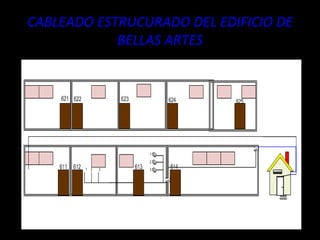 CABLEADO ESTRUCURADO DEL EDIFICIO DE BELLAS ARTES 