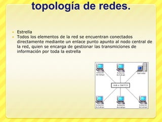 topología de redes.

 Estrella
 Todos los elementos de la red se encuentran conectados
  directamente mediante un enlace punto apunto al nodo central de
  la red, quien se encarga de gestionar las transmiciones de
  información por toda la estrella
 