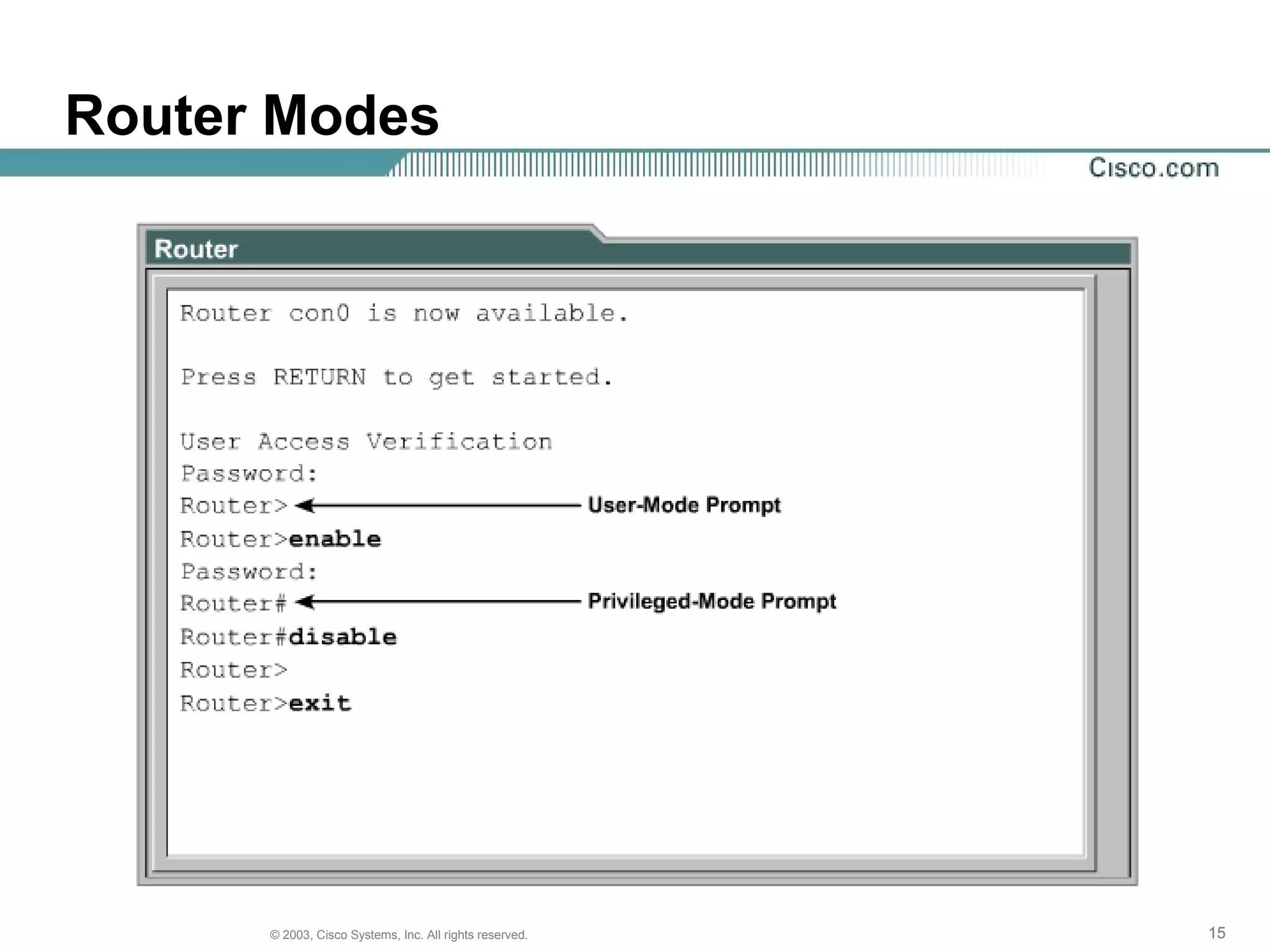 151515© 2003, Cisco Systems, Inc. All rights reserved.
Router Modes
 