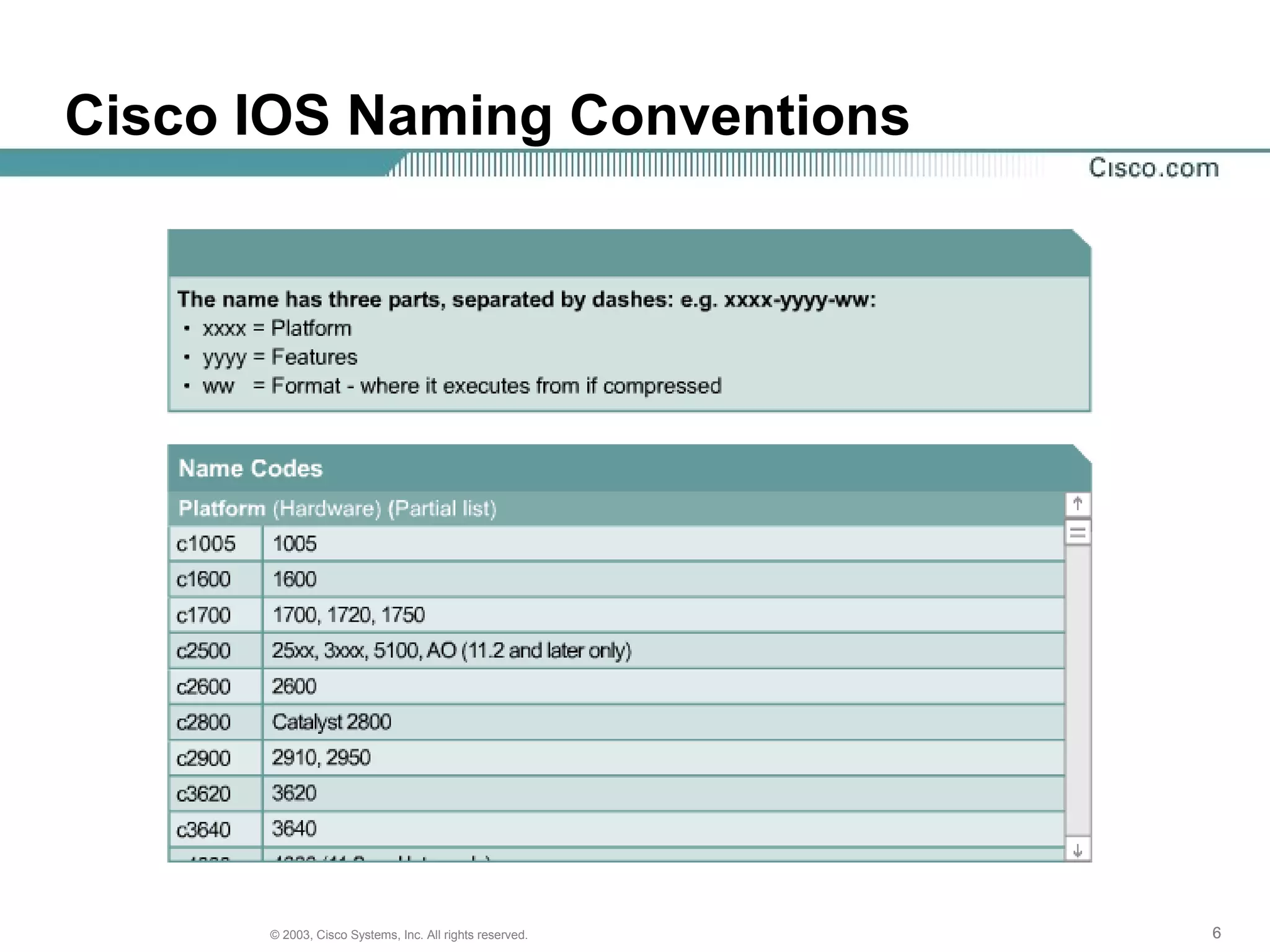 666© 2003, Cisco Systems, Inc. All rights reserved.
Cisco IOS Naming Conventions
 