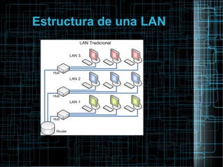 Estructura de una LAN
 