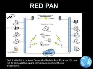 Red Inalámbrica de Área Personal o Red de Área Personal, Es una
red de computadores para comunicación entre distintos
dispositivos .
 