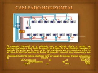 El cableado Horizontal es el cableado que se extiende desde el armario de
telecomunicaciones o Rack hasta la estación de trabajo. Es muy dificultoso remplazar el
cableado Horizontal, por lo tanto es de vital importancia que se consideren todos los
servicios de telecomunicaciones al diseñar el cableado Horizontal antes de comenzar con
él.
El cableado horizontal deberá diseñarse para ser capaz de manejar diversas aplicaciones
de
usuario
incluyendo:
•
Comunicaciones
de
voz
(teléfono).
•
Comunicaciones
de
datos.
•
Redes
de
área
local.

 