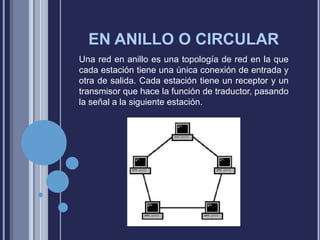 EN ANILLO O CIRCULAR
Una red en anillo es una topología de red en la que
cada estación tiene una única conexión de entrada y
otra de salida. Cada estación tiene un receptor y un
transmisor que hace la función de traductor, pasando
la señal a la siguiente estación.

 