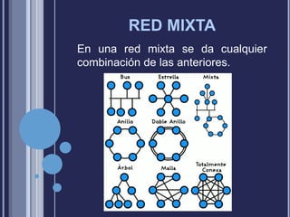 RED MIXTA
En una red mixta se da cualquier
combinación de las anteriores.

 