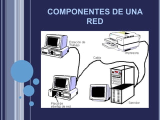 COMPONENTES DE UNA
RED

 