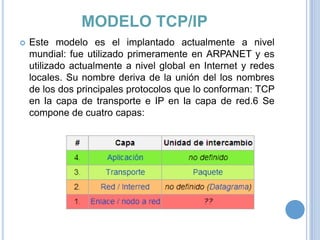 MODELO TCP/IP


Este modelo es el implantado actualmente a nivel
mundial: fue utilizado primeramente en ARPANET y es
utilizado actualmente a nivel global en Internet y redes
locales. Su nombre deriva de la unión del los nombres
de los dos principales protocolos que lo conforman: TCP
en la capa de transporte e IP en la capa de red.6 Se
compone de cuatro capas:

 