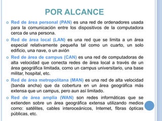 POR ALCANCE










Red de área personal (PAN) es una red de ordenadores usada
para la comunicación entre los dispositivos de la computadora
cerca de una persona.
Red de área local (LAN) es una red que se limita a un área
especial relativamente pequeña tal como un cuarto, un solo
edificio, una nave, o un avión
Red de área de campus (CAN) es una red de computadoras de
alta velocidad que conecta redes de área local a través de un
área geográfica limitada, como un campus universitario, una base
militar, hospital, etc.
Red de área metropolitana (MAN) es una red de alta velocidad
(banda ancha) que da cobertura en un área geográfica más
extensa que un campus, pero aun así limitado.
Red de área amplia (WAN) son redes informáticas que se
extienden sobre un área geográfica extensa utilizando medios
como: satélites, cables interoceánicos, Internet, fibras ópticas
públicas, etc.

 