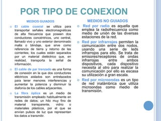 POR TIPO DE CONEXION
MEDIOS GUIADOS






El cable coaxial se utiliza para
transportar señales electromagnéticas
de alta frecuencia que poseen dos
conductores concéntricos, uno central,
llamado vivo y uno exterior denominado
malla o blindaje, que sirve como
referencia de tierra y retorno de las
corrientes; los cuales están separados
por un material dieléctrico que, en
realidad, transporta la señal de
información.
El cable de par trenzado es una forma
de conexión en la que dos conductores
eléctricos aislados son entrelazados
para tener menores interferencias y
aumentar la potencia y disminuir la
diafonía de los cables adyacentes.
La fibra óptica es un medio de
transmisión empleado habitualmente en
redes de datos; un hilo muy fino de
material
transparente,
vidrio
o
materiales plásticos, por el que se
envían pulsos de luz que representan
los datos a transmitir.







MEDIOS NO GUIADOS
Red por radio es aquella que
emplea la radiofrecuencia como
medio de unión de las diversas
estaciones de la red.
Red por infrarrojos permiten la
comunicación entre dos nodos,
usando una serie de leds
infrarrojos para ello. Se trata de
emisores/receptores de ondas
infrarrojas
entre
ambos
dispositivos, cada dispositivo
necesita al otro para realizar la
comunicación por ello es escasa
su utilización a gran escala.
Red por microondas es un tipo
de red inalámbrica que utiliza
microondas como medio de
transmisión.

 