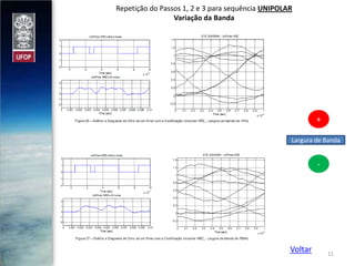 Repetição do Passos 1, 2 e 3 para sequência UNIPOLAR
Variação da Banda

+
Largura de Banda

-

Voltar

11

 