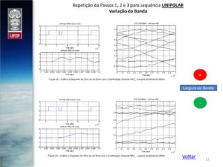 Repetição do Passos 1, 2 e 3 para sequência UNIPOLAR
Variação da Banda

+
Largura de Banda

-

Voltar

12

 