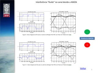 Interferência “Ruído” no canal devido a AWGN

Potência AWGN

+

Voltar

5

 