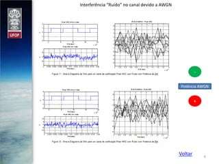Interferência “Ruído” no canal devido a AWGN

Potência AWGN

+

Voltar

6

 