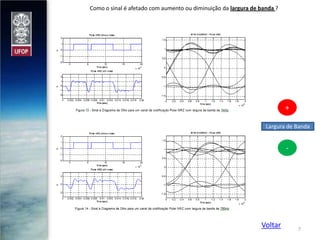 Como o sinal é afetado com aumento ou diminuição da largura de banda ?

+
Largura de Banda

-

Voltar

7

 