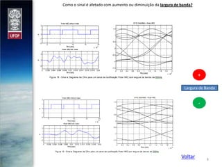 Como o sinal é afetado com aumento ou diminuição da largura de banda?

+
Largura de Banda

-

Voltar

8

 