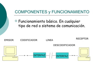 COMPONENTES y FUNCIONAMIENTO


EMISOR

Funcionamiento básico. En cualquier
tipo de red o sistema de comunicación.

CODIFICADOR

RECEPTOR

LINEA
DESCODIFICADOR

INTERFAZ

INTERFAZ

 
