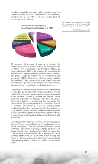 de ellas, consolidar un mejor relacionamiento con los
medios de comunicación o periodistas a su alrededor,
sensibilizarlos y convertirlos en sus aliados para la
prevención de la violencia.
Actividades de prevención y
sensibilización realizadas por la RED

“La presencia en los diferentes medios
de comunicación (…) es una de las
estrategias que se ha tenido en la red”.
Red Max Paredes, La Paz

Otras 20
Difusión de
materiales 75

Ferias 80

Campañas 50

Foro debates
25
Talleres 85

Marchas 50

Al momento de escoger el tipo de actividades de
prevención y sensibilización a realizar, las redes priorizan
los talleres de capacitación y sensibilización (85%), las
ferias educativas (80%) y la difusión de materiales de
sensibilización mediante afiches, volantes, cuñas radiales,
etc. (75%). Luego se mencionan las campañas (50%)
y marchas (50%). Finalmente, algunas redes realizan
foro debates (25%) y otras actividades (20%) como ser
movilizaciones grandes, visitas a medios de comunicación,
obras de teatro y murales con unidades educativas.
Los talleres de capacitación y sensibilización representan
la metodología de prevención más expandida entre las
redes. Generalmente, estos espacios están destinados
a las mujeres, padres y madres de familia, juntas
escolares, organizaciones sociales, operadores de justicia,
funcionarios públicos y periodistas. Por otra parte, los
temas desarrollados en los talleres abordan directamente
la violencia intrafamiliar y sexual, o, indirectamente
mediante los derechos humanos, los derechos y deberes,
la equidad de género, las relaciones humanas entre padres
e hijos, alumno/a y profesor/a, la cultura del buen trato,
la salud sexual y reproductiva, el consumo de alcohol y la
autoestima.
Las redes cuentan, además, con fechas emblemáticas para
sus actividades de sensibilización y movilización, como
ser el 9 de agosto “Día nacional de solidaridad con las
víctimas de agresiones sexuales y en contra de la violencia
sexual a niños, niñas y adolescentes”, el 25 de noviembre
“Día nacional e internacional de la eliminación de la
violencia contra la mujer” o en torno a días municipales
contra la violencia que fueron establecidos en ordenanzas
municipales gracias a la incidencia política de las mismas
redes.

33

 