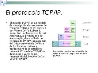 El protocolo TCP/IP.


El modelo TCP/IP es un modelo
de descripción de protocolos de
red desarrollado en los años 70
por Vinton Cerf y Robert E.
Kahn. Fue implantado en la red
ARPANET, la primera red de
área amplia, desarrollada por
encargo de DARPA, una agencia
del Departamento de Defensa
de los Estados Unidos, y
predecesora de la actual red
Internet. EL modelo TCP/IP se
denomina a veces como
Internet Model, Modelo DoD o
Modelo DARPA.

Encapsulación de una aplicación de
datos a través da capas del modelo
TCP/IP.

 