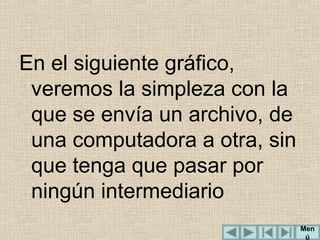 En el siguiente gráfico,
veremos la simpleza con la
que se envía un archivo, de
una computadora a otra, sin
que tenga que pasar por
ningún intermediario
Men
ú

 