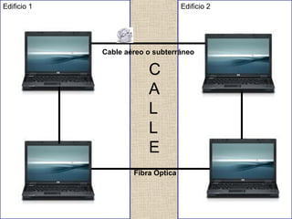 Edificio 1

Edificio 2

Cable aéreo o subterráneo

C
A
L
L
E
Fibra Óptica

 