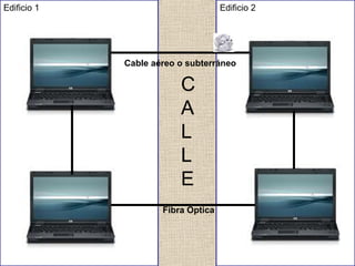 Edificio 1

Edificio 2

Cable aéreo o subterráneo

C
A
L
L
E
Fibra Óptica

 