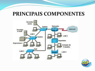 PRINCIPAIS COMPONENTES
 