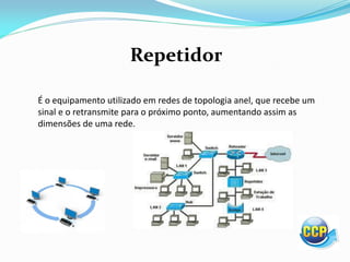 Repetidor
É o equipamento utilizado em redes de topologia anel, que recebe um
sinal e o retransmite para o próximo ponto, aumentando assim as
dimensões de uma rede.
 