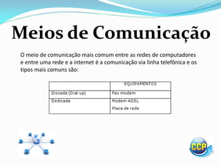 Meios de Comunicação
O meio de comunicação mais comum entre as redes de computadores
e entre uma rede e a internet é a comunicação via linha telefônica e os
tipos mais comuns são:
 