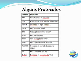 Alguns Protocolos
 