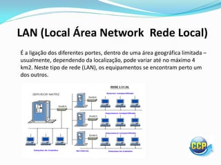 LAN (Local Área Network Rede Local)
É a ligação dos diferentes portes, dentro de uma área geográfica limitada –
usualmente, dependendo da localização, pode variar até no máximo 4
km2. Neste tipo de rede (LAN), os equipamentos se encontram perto um
dos outros.
 