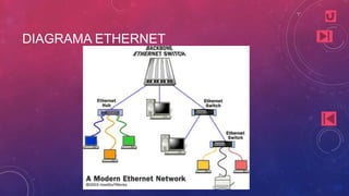 DIAGRAMA ETHERNET