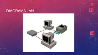 DIAGRAMA LAN