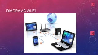 DIAGRAMA WI-FI