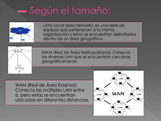 LAN( Local area network): es una serie de
equipos que pertenecen a la misma
organización y estos se encuentran delimitados
dentro de un área geográfica.
MAM (Red de Área Metropolitana): Conecta
las diversas LAN que se encuentran cercanas
geográficamente.
WAN (Red de Área Extensa):
Conecta las múltiples LAN entre
sí, pero estas se encuentran
ubicadas en diferentes distancias.
 