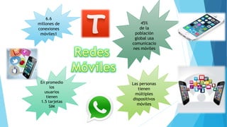 45%
de la
población
global usa
comunicacio
nes móviles
6.6
millones de
conexiones
móviles1
Las personas
tienen
múltiples
dispositivos
móviles
En promedio
los
usuarios
tienen
1.5 tarjetas
SIM
 