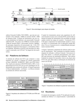 Figura 5: Nova abordagem para disparo de tarefas
sadores Freescale Coldﬁre 5282 66MHz , que tem um con-
trolador CAN embutido, 16MB de memória RAM e 2MB
de memória Flash. O painel de instrumentos, por sua vez,
é uma plataforma de hardware com processador Freescale
5200 PowerPC. Esta placa tem 64MB de memória RAM e
32MB de memória ﬂash, o processador executa a 400Mhz.
Os principais dispositivos do processador são: CAN, PCI
(Peripheral Component Interconnect) e controladores Ether-
net embutido. Montado no slot PCI está uma placa de vídeo,
a qual é conectada a um LCD de 8” de largura de tela touch-
screen.
6.2 Plataforma de Software
A estrutura de software das ECUs que compoem o corpo
eletrônico do veículo é composta do sistema operacional
µClinux (DIONNE; DURRANT, 2002) com RTAI (Real-
Time Application Interface) (MANTEGAZZA, 2001). A im-
plementação do FTT-CAN com as novas abordagens foi im-
plementada nesta estrutura de software. A Figura 6 apresenta
os blocos implementados – em branco – e os blocos existente
na estrutura de software selecionada.
Figura 6: Arquitetura de sofware do FTT-CAN com RTAI sob
µClinux
O painel de instrumentos possui uma arquitetura de soft-
ware baseada no Linux com a extensão RTAI, porém todas as
funções do painel de instrumentos são executadas em modo
usuário normal (na espaço de usuário). O protocolo FTT-
CAN deste componente foi implementado usando os recur-
sos RTAI e se comunicando com as aplicações usando IPC
(Inter Process Communication) e compartilhando principal-
mente memória FIFOs.
A Figura 7 apresenta a arquitetura de software usado no pai-
nel de instrumentos. Para construção da interface homem-
máquina foi utilizado o software Lintouch. Este possui có-
digo fonte aberto e é utilizado principalmente como inter-
face para processos de automação industriais. Para utilizar
Lintouch no projeto foi necessário criar-se um plugin para
FTT-CAN, para obter todas as informações de telemetria de
outros nós da rede.
Figura 7: Arquitetura de software do painel de instrumentos
6.3 Resultados
O conjunto de mensagens e tarefas TT da aplicação são apre-
sentadas nas Tabelas 1 e 2, respectivamente. A prioridade de
632 Revista Controle & Automação/Vol.23 no.5/Setembro e Outubro 2012
 