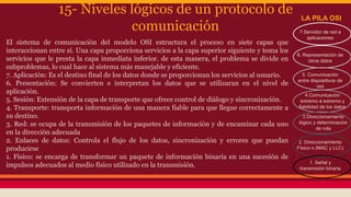 15- Niveles lógicos de un protocolo de 
comunicación 
El sistema de comunicación del modelo OSI estructura el proceso en siete capas que 
interaccionan entre sí. Una capa proporciona servicios a la capa superior siguiente y toma los 
servicios que le presta la capa inmediata inferior. de esta manera, el problema se divide en 
subproblemas, lo cual hace al sistema más manejable y eficiente. 
7. Aplicación: Es el destino final de los datos donde se proporcionan los servicios al usuario. 
6. Presentación: Se convierten e interpretan los datos que se utilizaran en el nivel de 
aplicación. 
5. Sesión: Extensión de la capa de transporte que ofrece control de diálogo y sincronización. 
4. Transporte: transporta información de una manera fiable para que llegue correctamente a 
su destino. 
3. Red: se ocupa de la transmisión de los paquetes de información y de encaminar cada uno 
en la dirección adecuada 
2. Enlaces de datos: Controla el flujo de los datos, sincronización y errores que puedan 
producirse 
1. Físico: se encarga de transformar un paquete de información binaria en una sucesión de 
impulsos adecuados al medio físico utilizado en la transmisión. 
LA PILA OSI 
7.Servidor de red a 
aplicaciones 
6. Representación de 
otros datos 
5. Comunicación 
entre dispositivos de 
red 
4.Comunicación 
extremo a extremo y 
fiabilidad de los datos 
3.Direccionamiento 
lógico y determinación 
de ruta 
2. Direccionamiento 
Físico o (MAC y LLC) 
1. Señal y 
transmisión binaria 
 