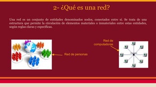 2- ¿Qué es una red? 
Una red es un conjunto de entidades denominados nodos, conectados entre sí. Se trata de una 
estructura que permite la circulación de elementos materiales o inmateriales entre estas entidades, 
según reglas claras y específicas. 
Red de personas 
Red de 
computadoras 
 