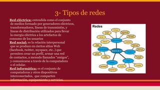 3- Tipos de redes 
Red eléctrica: entendida como el conjunto 
de medios formado por generadores eléctricos, 
transformadores, líneas de transmisión, y 
líneas de distribución utilizados para llevar 
la energía eléctrica a los artefactos de 
consumo de los usuarios 
Red social: es la relación interpersonal 
que se produce en ciertos sitios Web 
(facebook, twitter, myspace, etc..) que 
permiten crear un perfil, armar una red 
de contactos, a menudo llamados “amigos”, 
y comunicarse a través de la computadora 
o el celular. 
Red informática: es el conjunto de 
computadoras y otros dispositivos 
interconectados, que comparten 
información, equipamiento y servicios. 
 