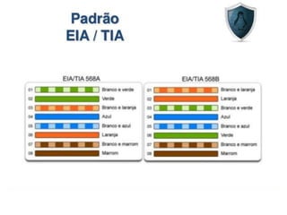 Oficina de Redes CEBRAC Ribeirão das Neves