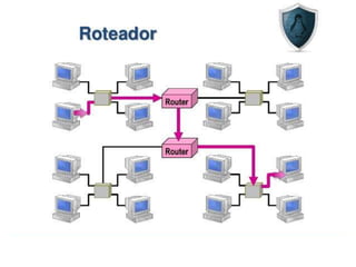 Oficina de Redes CEBRAC Ribeirão das Neves