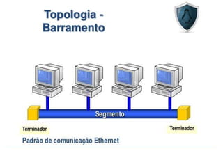Oficina de Redes CEBRAC Ribeirão das Neves