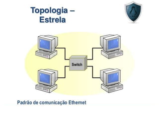 Oficina de Redes CEBRAC Ribeirão das Neves
