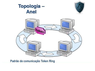 Oficina de Redes CEBRAC Ribeirão das Neves