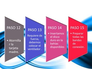 PASO 12
• Atornilla
r la
tarjeta
madre.
PASO 13
Requiere de
fuerza,
debemos
colocar el
ventilador .
PASO 14
• Insertamos
el disco
duro en la
bahías
disponibles
PASO 15
• Preparar
todas las
bandas
de
conexión.
 