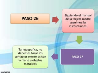 PASO 26
Siguiendo el manual
de la tarjeta madre
seguimos las
instrucciones.
PASO 27
Tarjeta grafica, no
debemos tocar los
contactos extremos con
la mano u objetos
matalicos
 