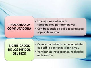 • Lo mejor es enchufar la
computadora por primera ves.
• Con frecuencia se debe tocar retocar
algo en la misma.
PROBANDO LA
COMPUTADORA
• Cuando conectamos un computador
es posible que tenga algún error.
• Verificar las instalaciones, realizadas
en la misma.
SIGNIFICADOS
DE LOS PITIDOS
DEL BIOS
 