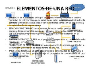 ELEMENTOS DE UNA RED
• SERVIDOR: es el elemento principal de procesamiento, contiene el sistema
operativo de red y se encarga de administrar todos los procesos dentro de ella,
controla también el acceso a los recursos comunes como son las impresoras y
las unidades de almacenamiento
• ESTACIONES DE TRABAJO: en ocasiones llamadas nodos, pueden ser
computadoras personales o cualquier terminal conectada a la red. Se trabaja
con sus propios programas o aprovecha las aplicaciones existentes en el
servidor.
• SISTEMA OPERATIVO DE RED: es el programa que permite el control de la red y
reside en el servidor.
• PROTOCOLOS DE COMUNICACIÓN: son un conjunto de normas que regulan la
transmisión y recepción de datos dentro de una red.
• TARJETA DE INTERFACE DE RED: proporciona la conectividad de la terminal o
usuario de la red física, ya que maneja los protocolos de comunicación de cada
topología específica.
 